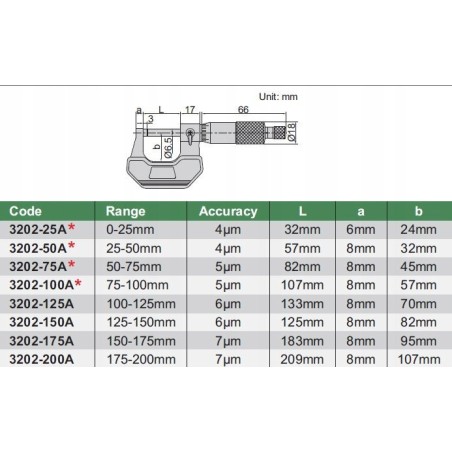 Insize Mikrometer 50–75 Standard / zertifiziert