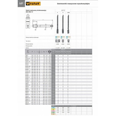 Gewindebohrer M14x1 DIN-374C R40 (6H) HSSE 800