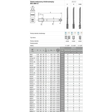 Fanar Gewindebohrer M18x1 DIN-374B (6H) HSSE 800