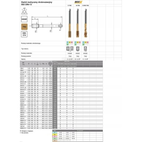 Fanar Gewindebohrer M12x1,5 DIN-374C R40 (6H) HSSE TIN 800X
