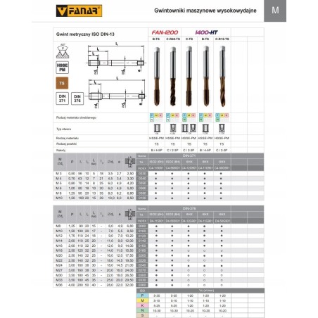 Fanar Gewindebohrer M10 DIN-371C R15 (6HX) HSSE-PM TS 1400