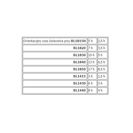 Makita Akku-Werkzeug 14,4/18 V Li-Ion 20 LED (DML805)