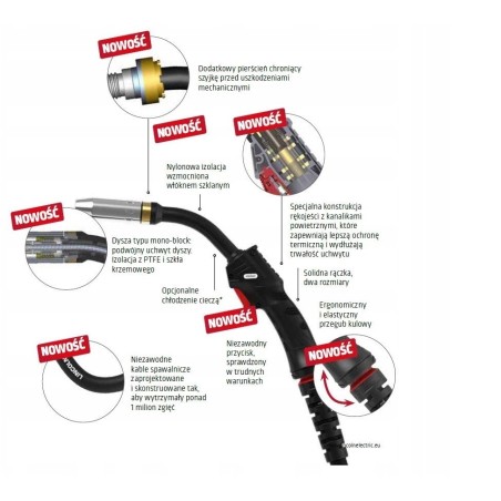 LINCOLN HANDLE LINCGUN PROMIG 300 4M