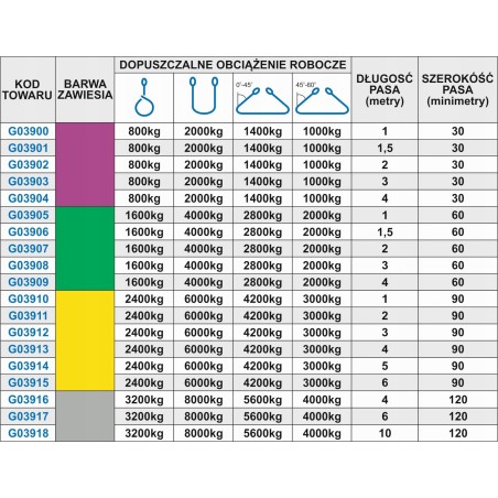 Gurtbandschlinge 4 t, 10 m, 120 mm (4)