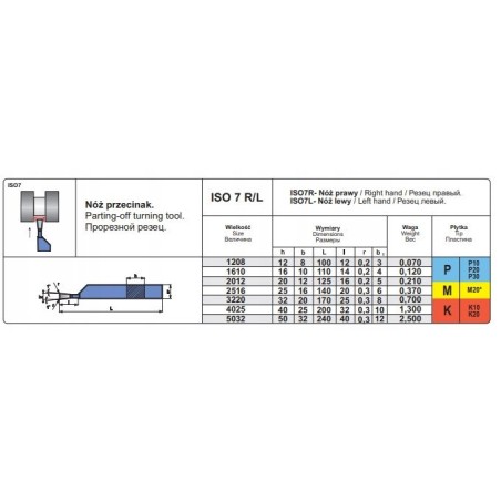 NNPA 4025 SK5 NOZ TOK.ISO 7 R