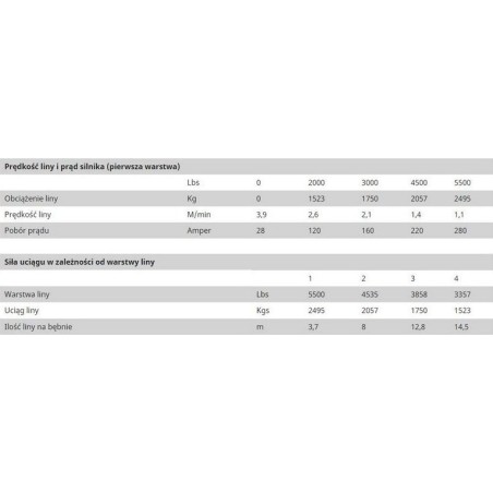 Husar Elektrische Seilwinde BSTS 5500 lbs (Stahlseil)
