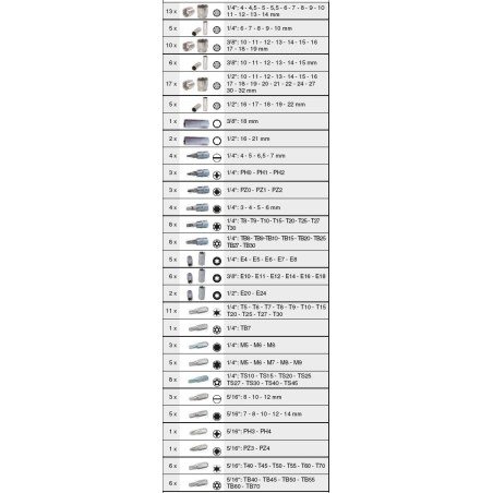 KS Tools Werkzeugset, 179-teilig (917.0779)