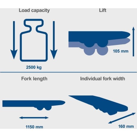 Scheppach Hydraulischer Gabelstapler 2,5 t HW2500, Scheppach