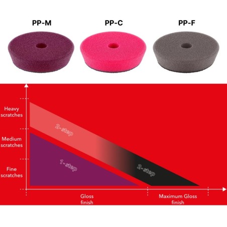 Universal-Polierpaste FLEX 250 ml