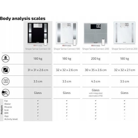 Soehnle Soehnle Elektronische Waage Shape Sense Connect 50, 180 kg, schwarz