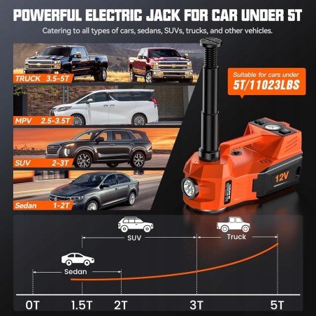 olmlmo Elektrischer Wagenheber 12 V, 5 t, hydraulisch, 15,5–45 cm