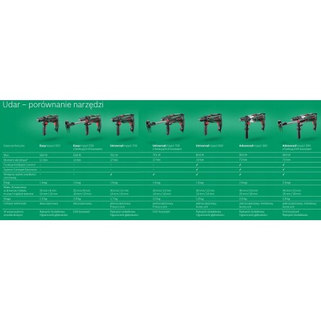 Bosch-Bohrmaschine Bosch-Schlagbohrmaschine UniversalImpact 800 W