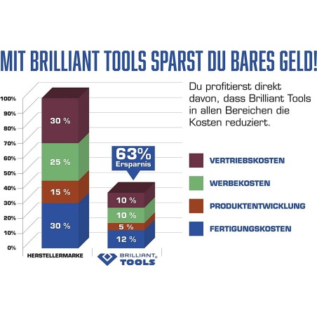 Brilliant Brilliant Tools BT160200 3/4-Zoll-Druckluft-Schlagschrauber