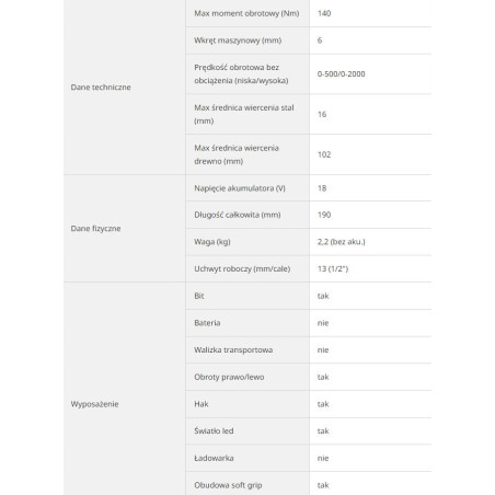 Bohr- und Schraubmaschine Hikoki HIKOKI.SCREWDRIVER 18V DS18DCW4Z 140 Nm BL