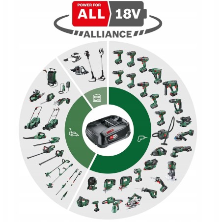 AdvancedImpact 18V-80 Quicksnap (1x 2,5)