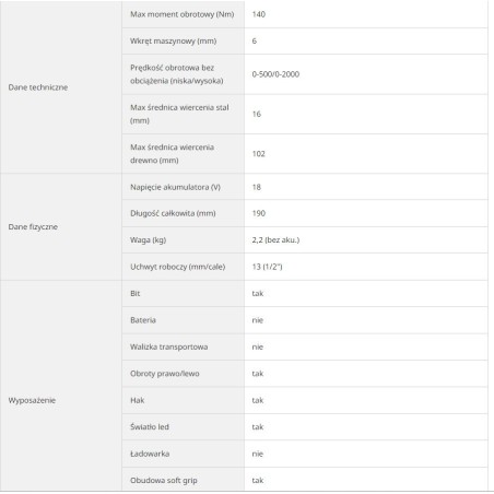 Hikoki HIKOKI.SCREWDRIVER 18V   DS18DCW2Z 140 Nm BL HITSYSTEM